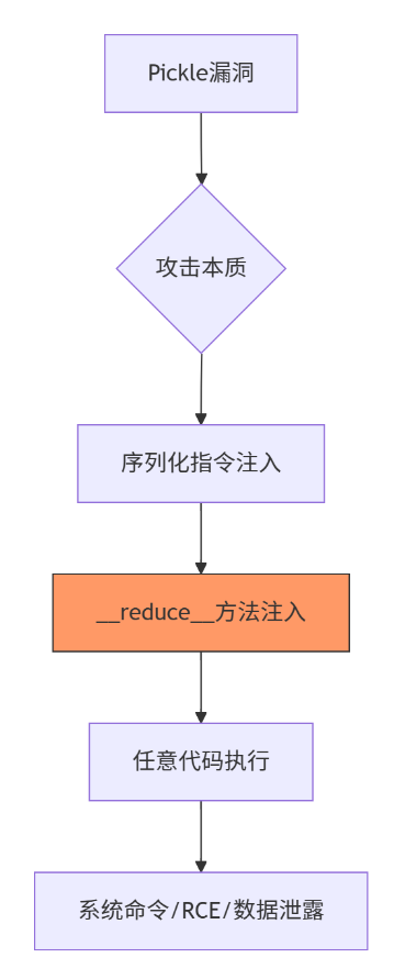 image-20250718153222507