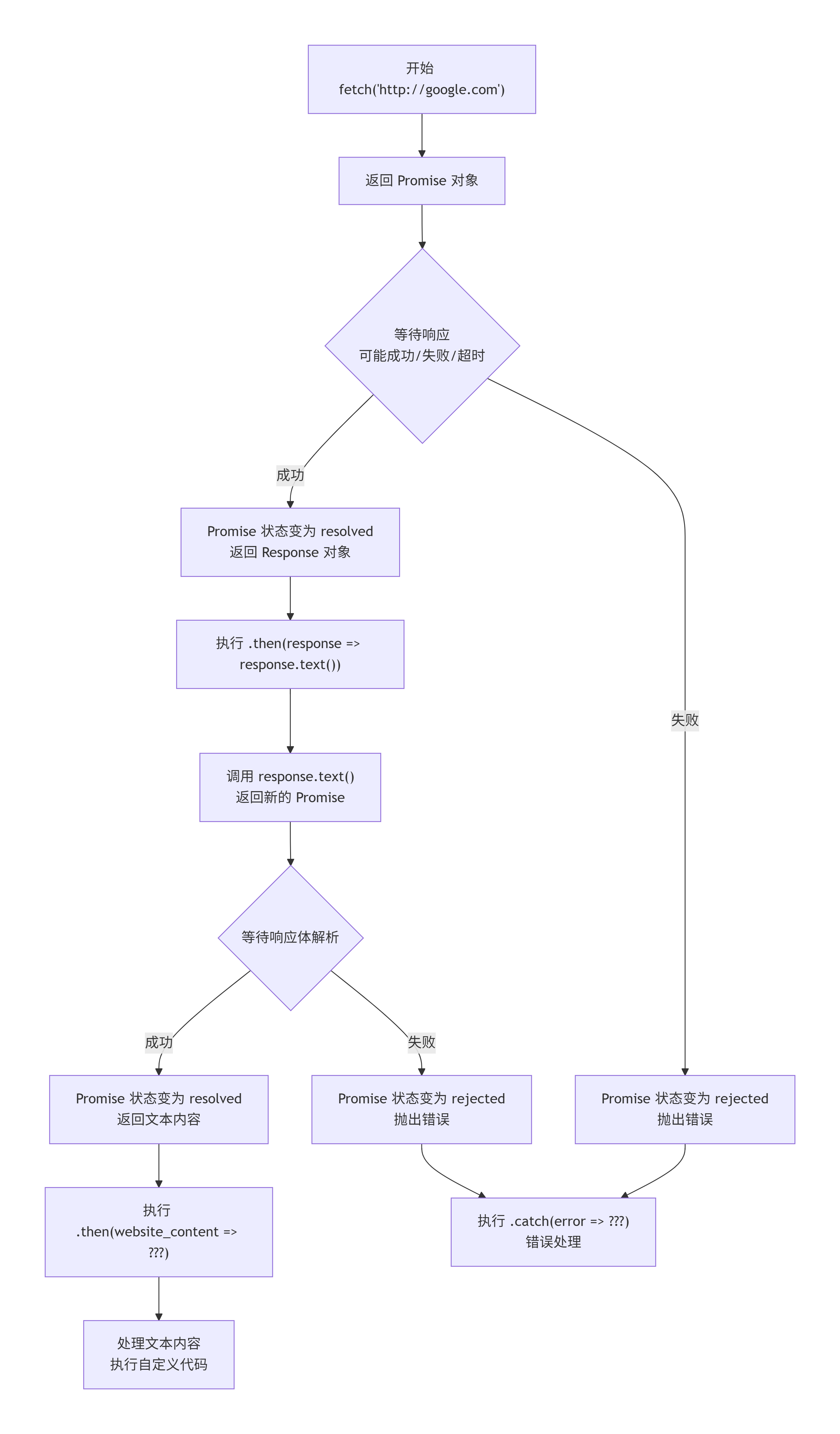 deepseek_mermaid_20251210_19bb73