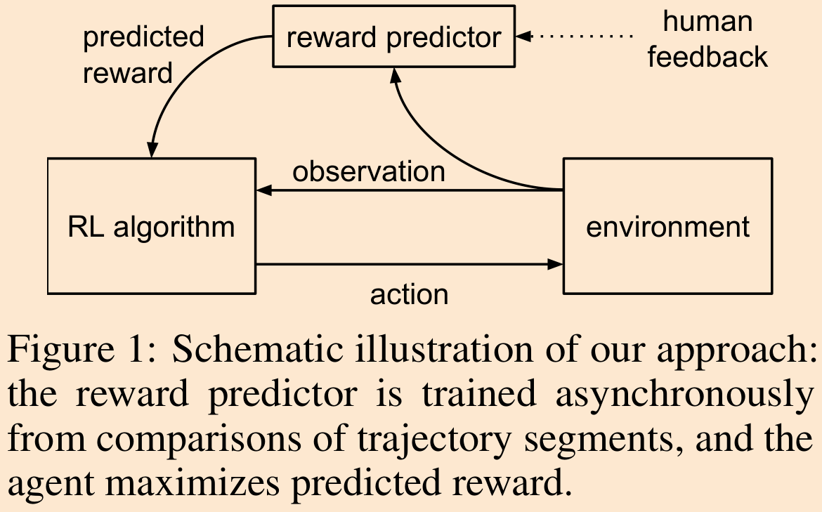 论文阅读翻译之Deep reinforcement learning from human preferences