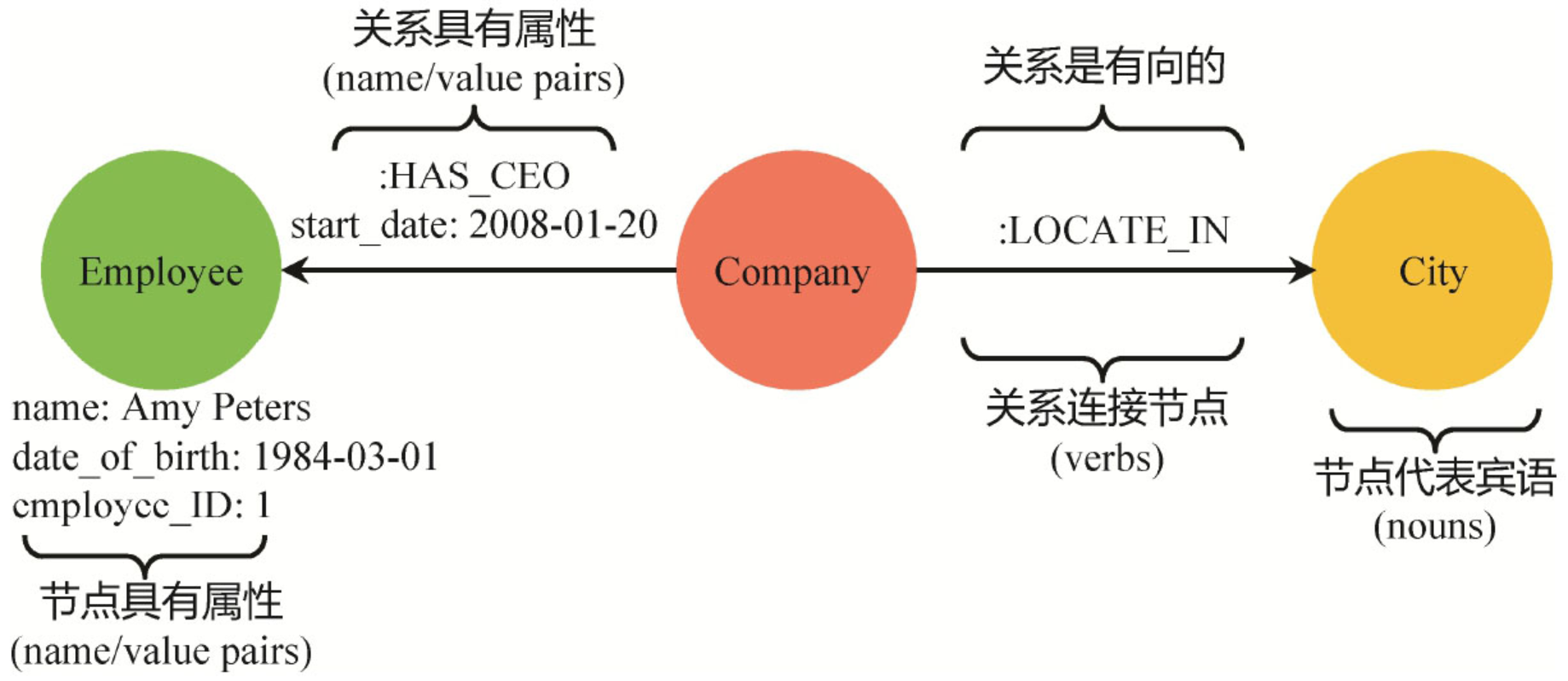 学习笔记 - 知识图谱的符号表示方法