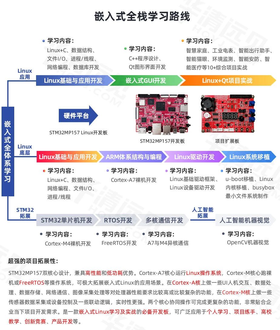 码上狂欢 | 1024程序员节，免费领取你的技能加油包！