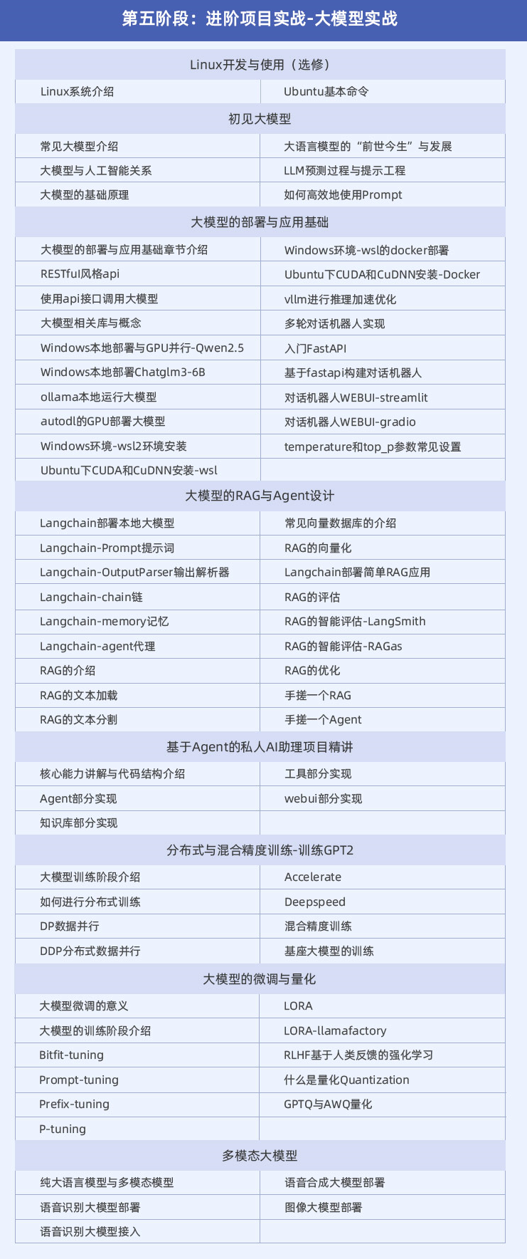 【入门必看】人工智能就该这样学！一文盘点人工智能全栈工程师学习路径