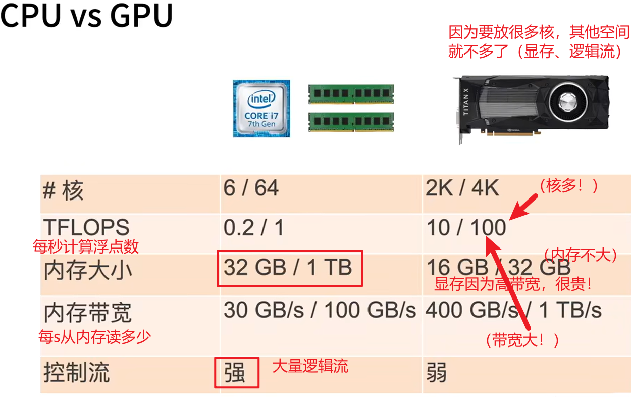 limu|P31-34|CPU和GPU