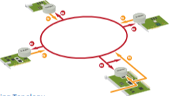 极速数据共享，超越想象——反射内存卡，您的实时通信卓越之选