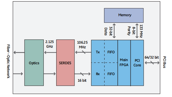 天津拓航科技有限公司反射内存卡原理说明