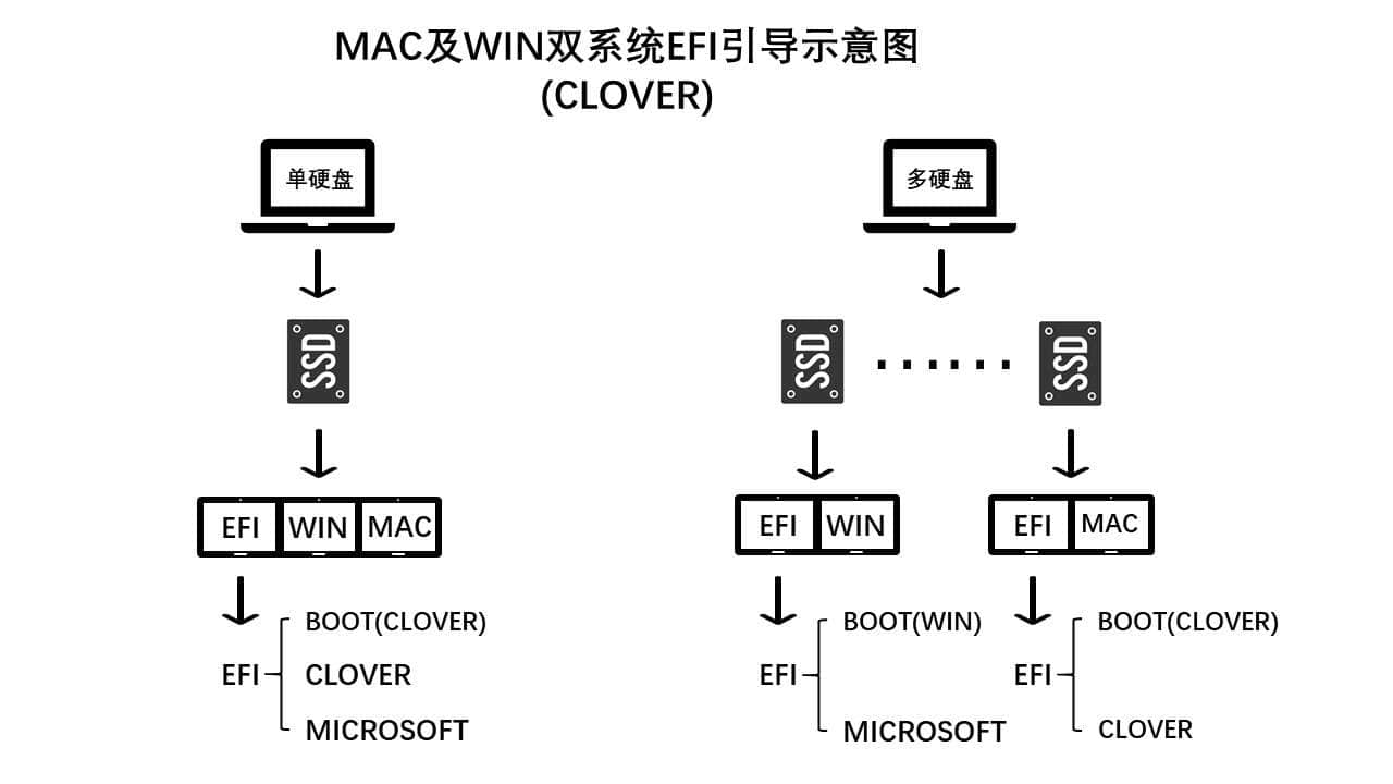 黑苹果macOS系统U盘版/恢复版基础安装教程