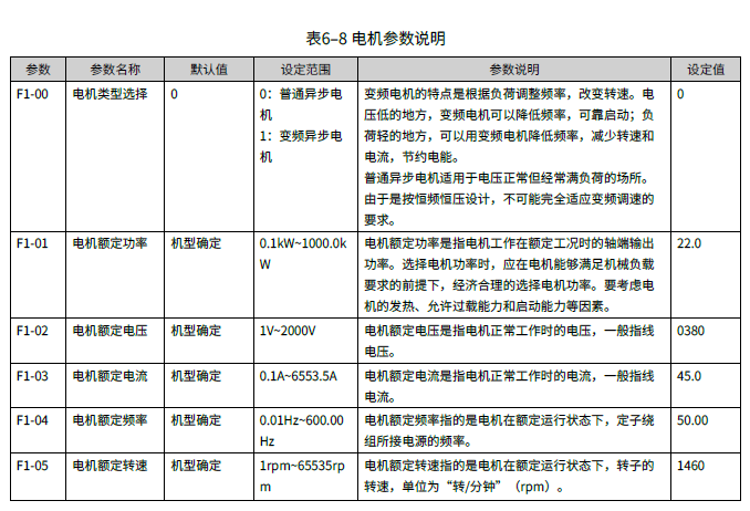 汇川MD290变频器参数设置