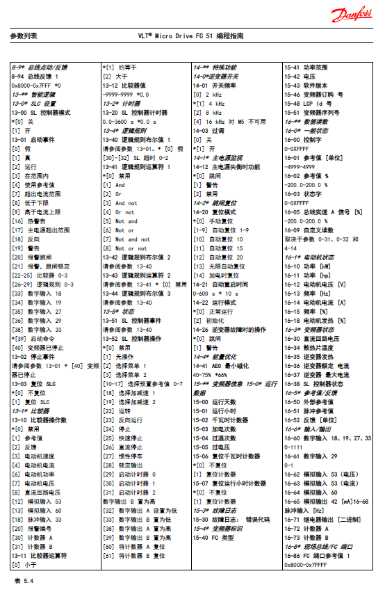 Danfoss FC51变频器参数设置