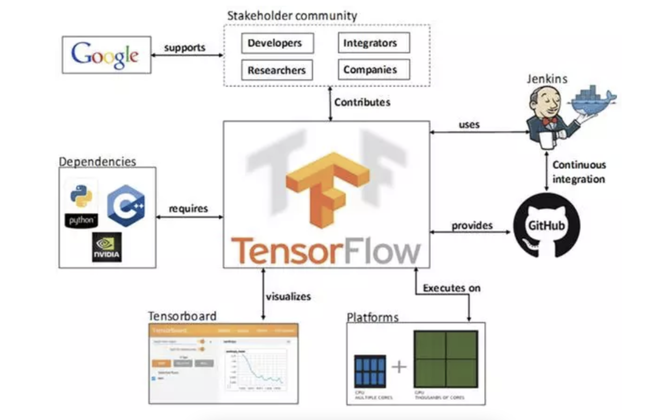 PyTorch 与 TensorFlow 的深度解析：全面比较两大深度学习框架，助你选择最适合的工具 - BuluAI - 博客园