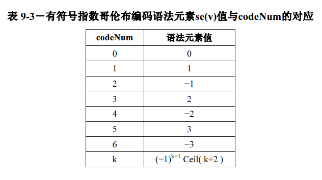 有符号指数哥伦布编码语法元素值se(v)和codeNum表