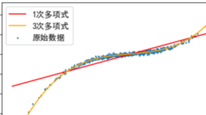 机器学习模型自我代码复现：回归