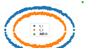 机器学习模型自我代码复现：DBSCAN