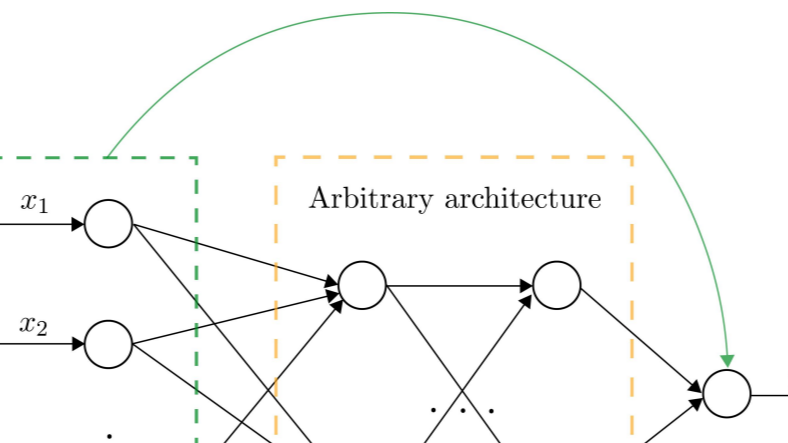 机器学习论文及代码浅读：LassoNet