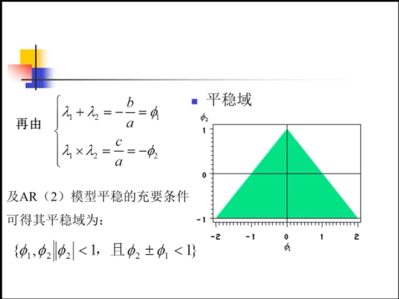 时间序列分析