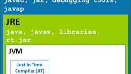 JDK JRE JVM的关系