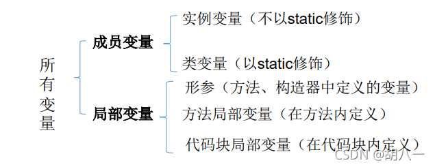 变量及标识符