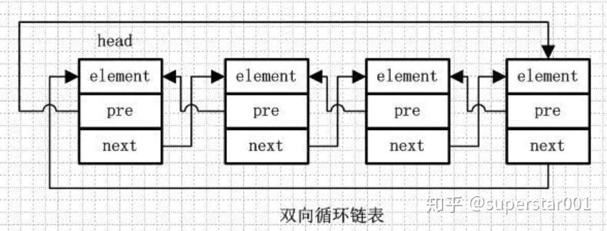 集合底层学习笔记