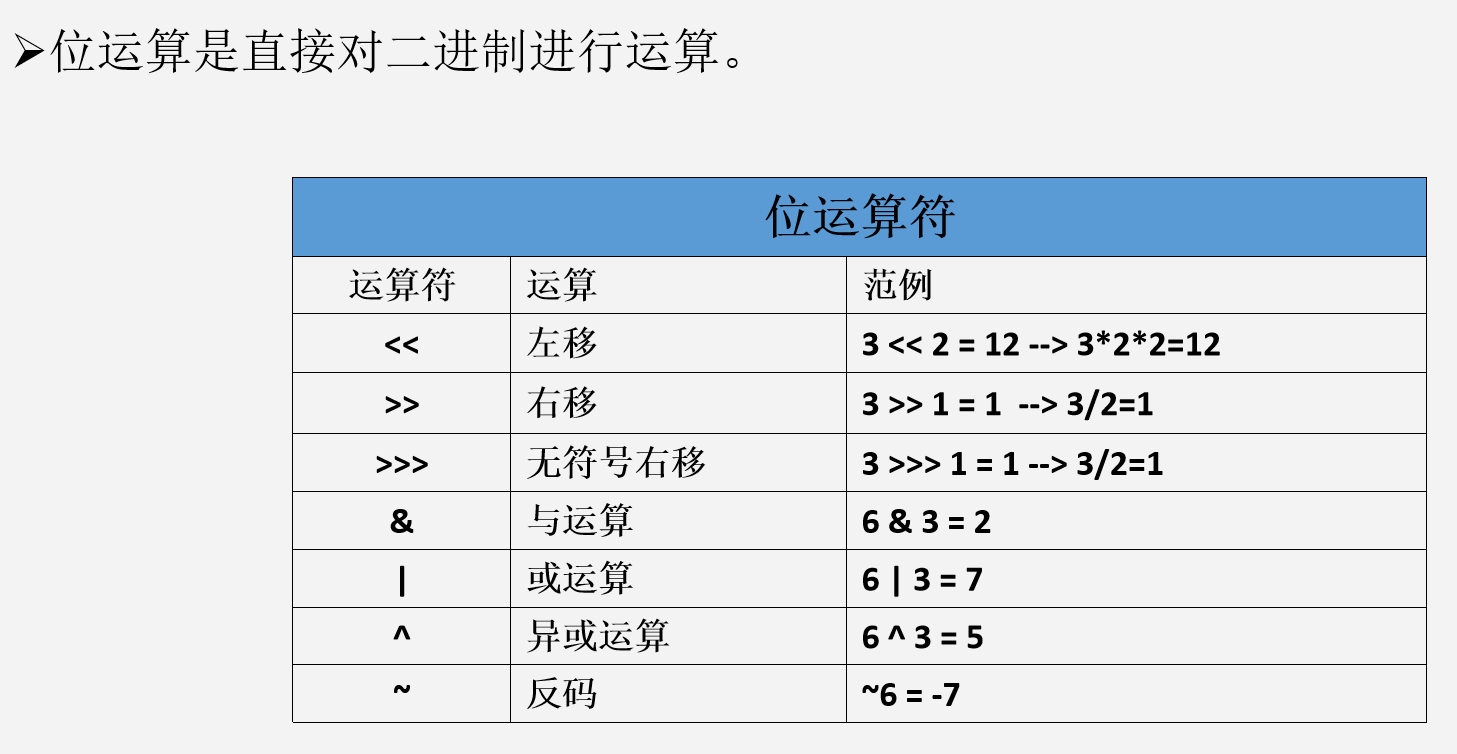 java位运算