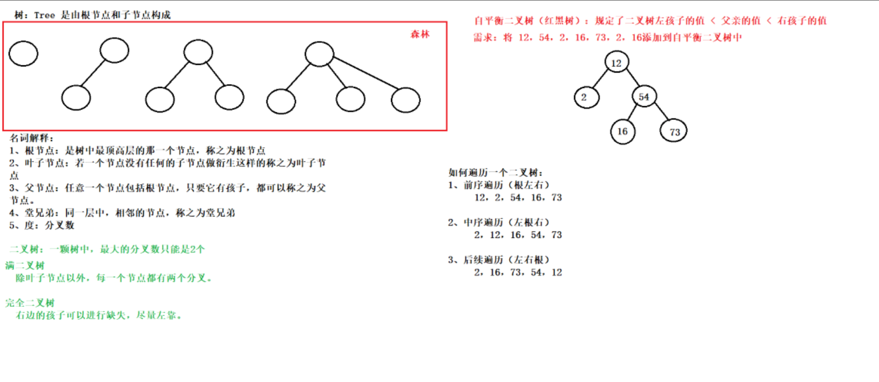 树 day12