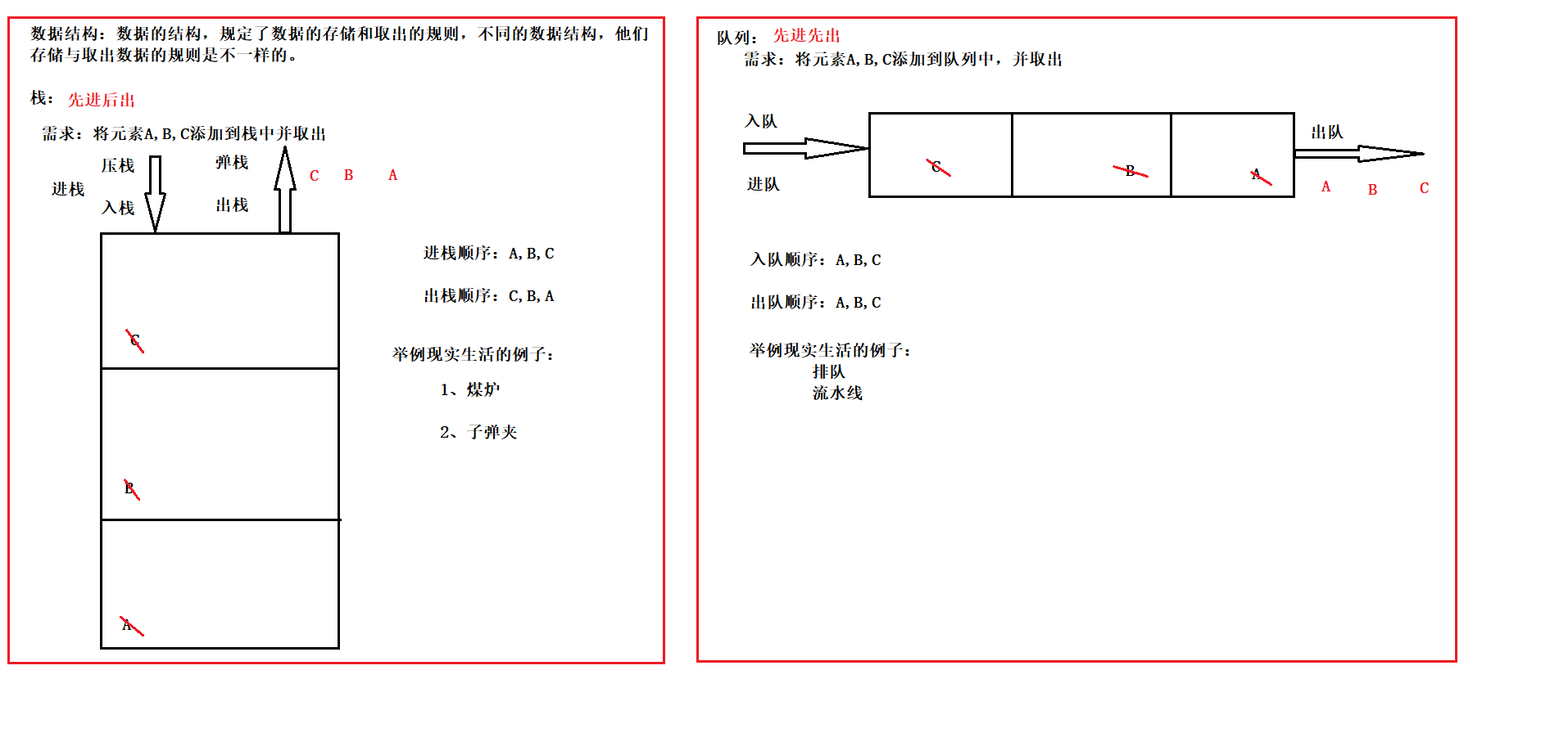 JavaSE基础知识分享(七)