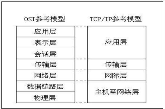 JavaSE基础知识分享(十三)