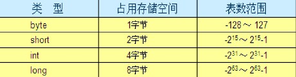 java基础知识汇总（二）-小白菜博客