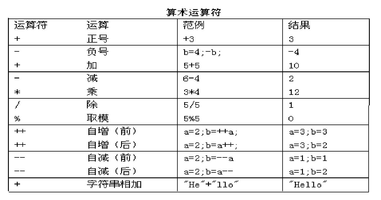 java基础知识汇总（二）-小白菜博客