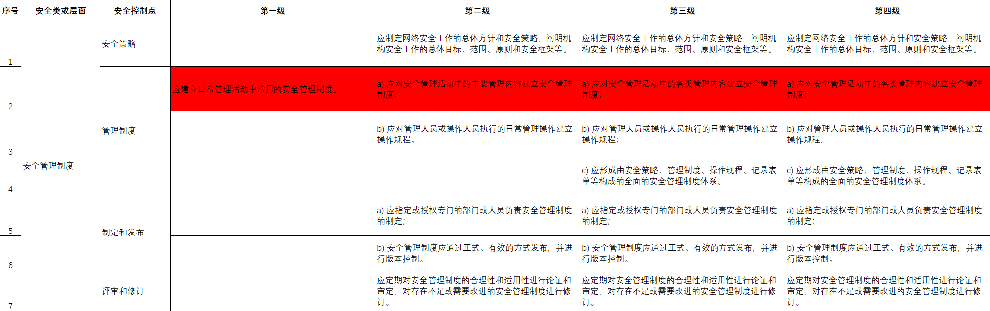 06.安全管理制度