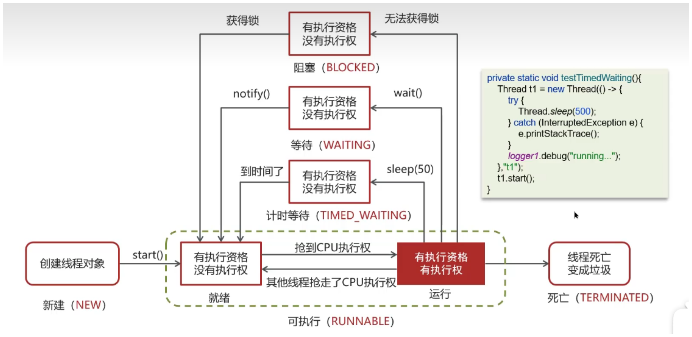 线程状态