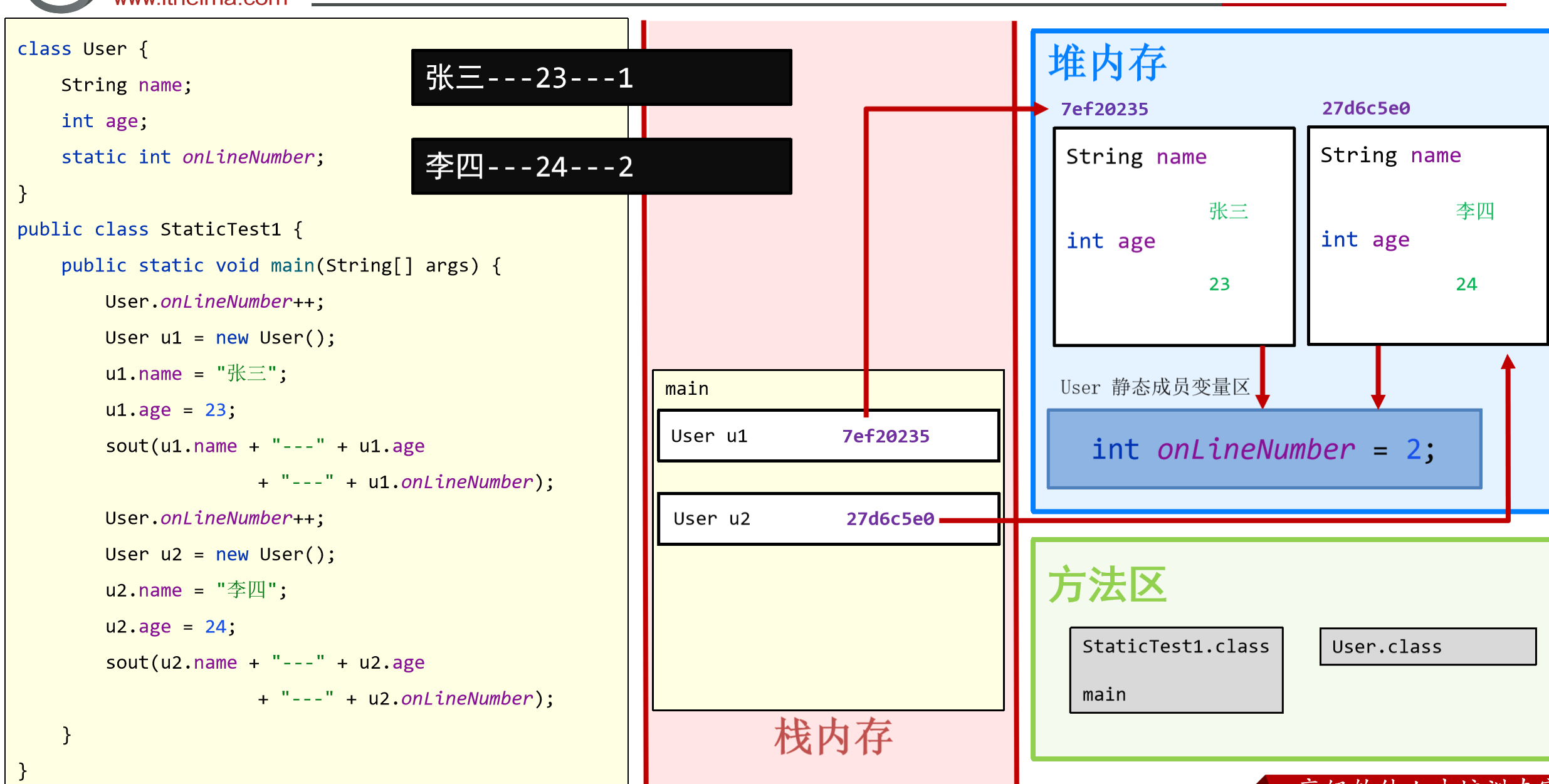 static修饰成员的特点及static修饰成员变量内存图解-java se进阶 day01