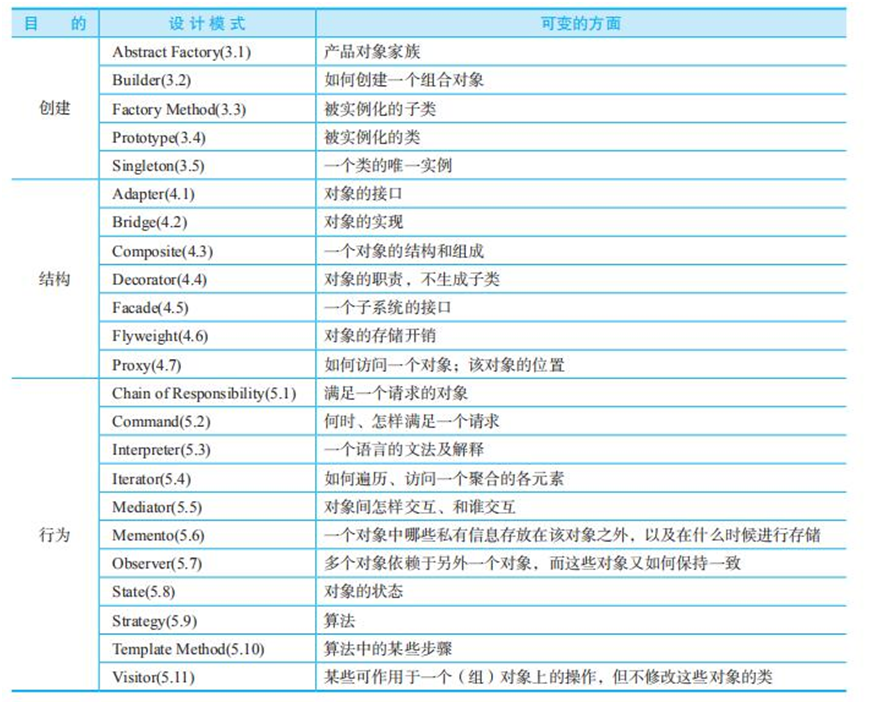 关于设计模式的一点想法