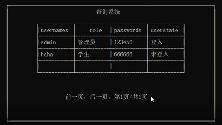 表格2- 系统管理员查询信息表