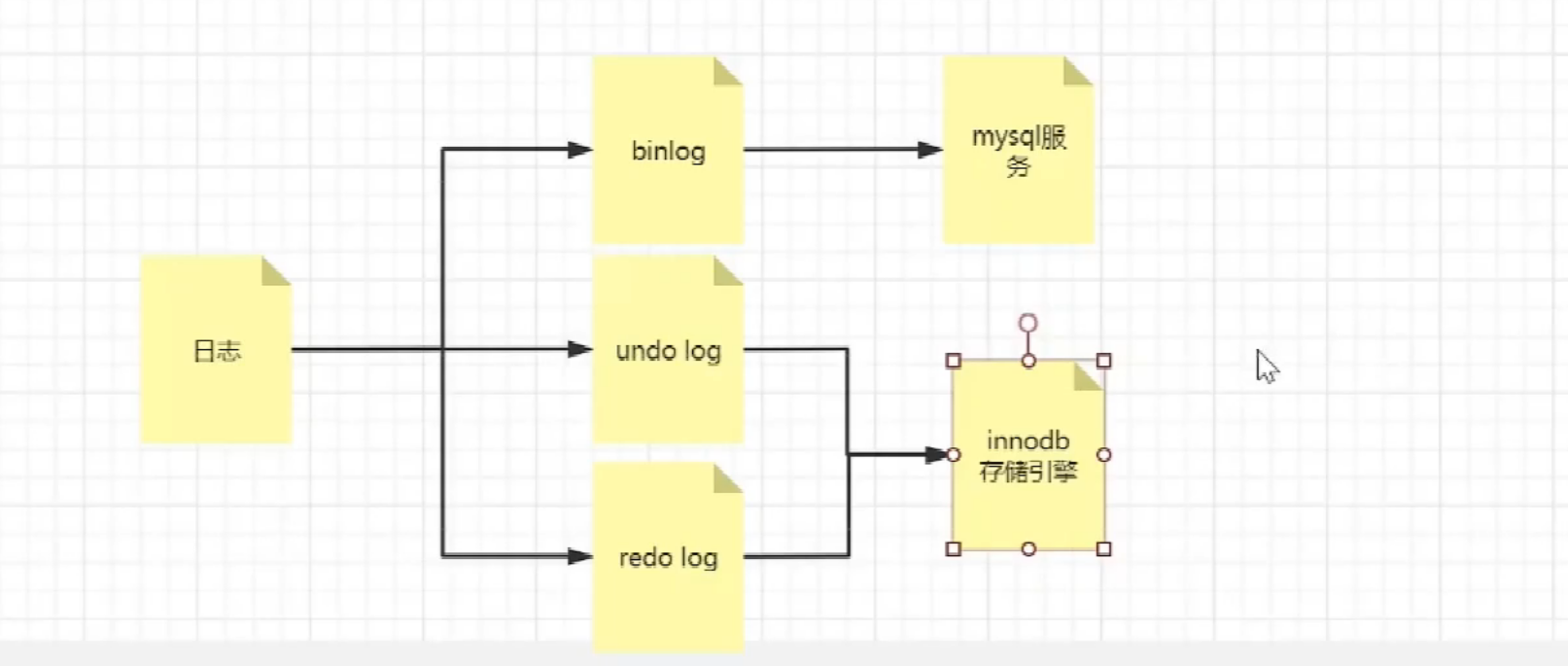 mysql日志（三种）