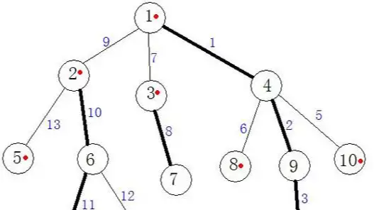树上算法学习笔记（三）：树链剖分