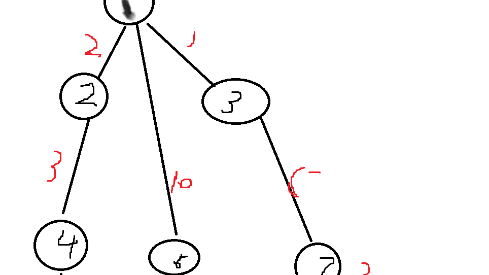 【模板】树的直径(dfs &amp; dp)