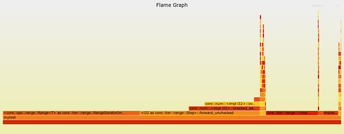 mytest-flamegraph