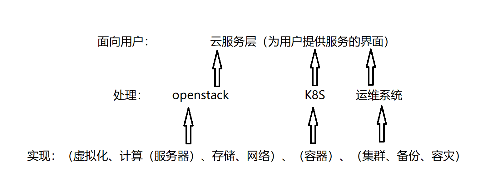 什么是云计算？