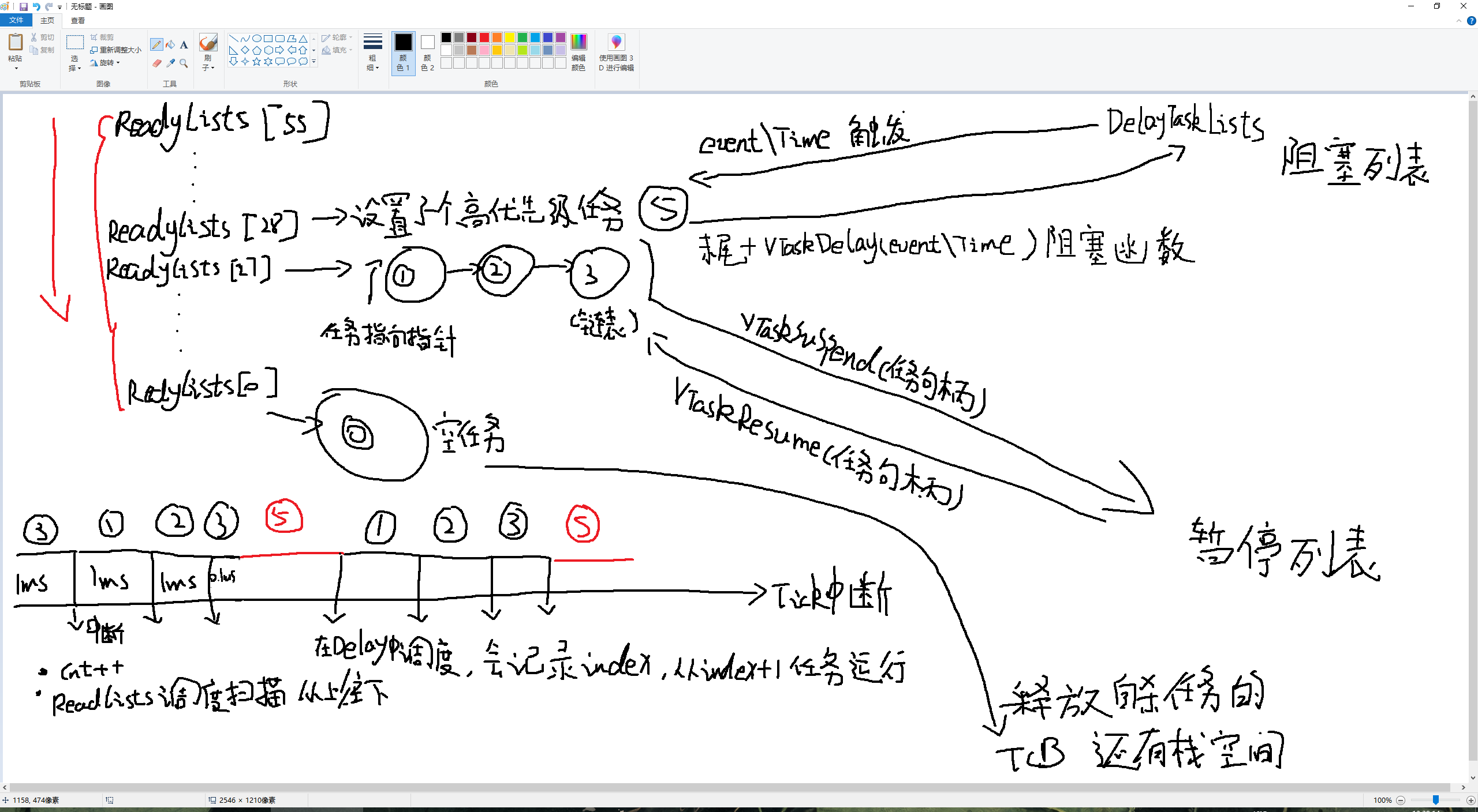 FreeRtos笔记1