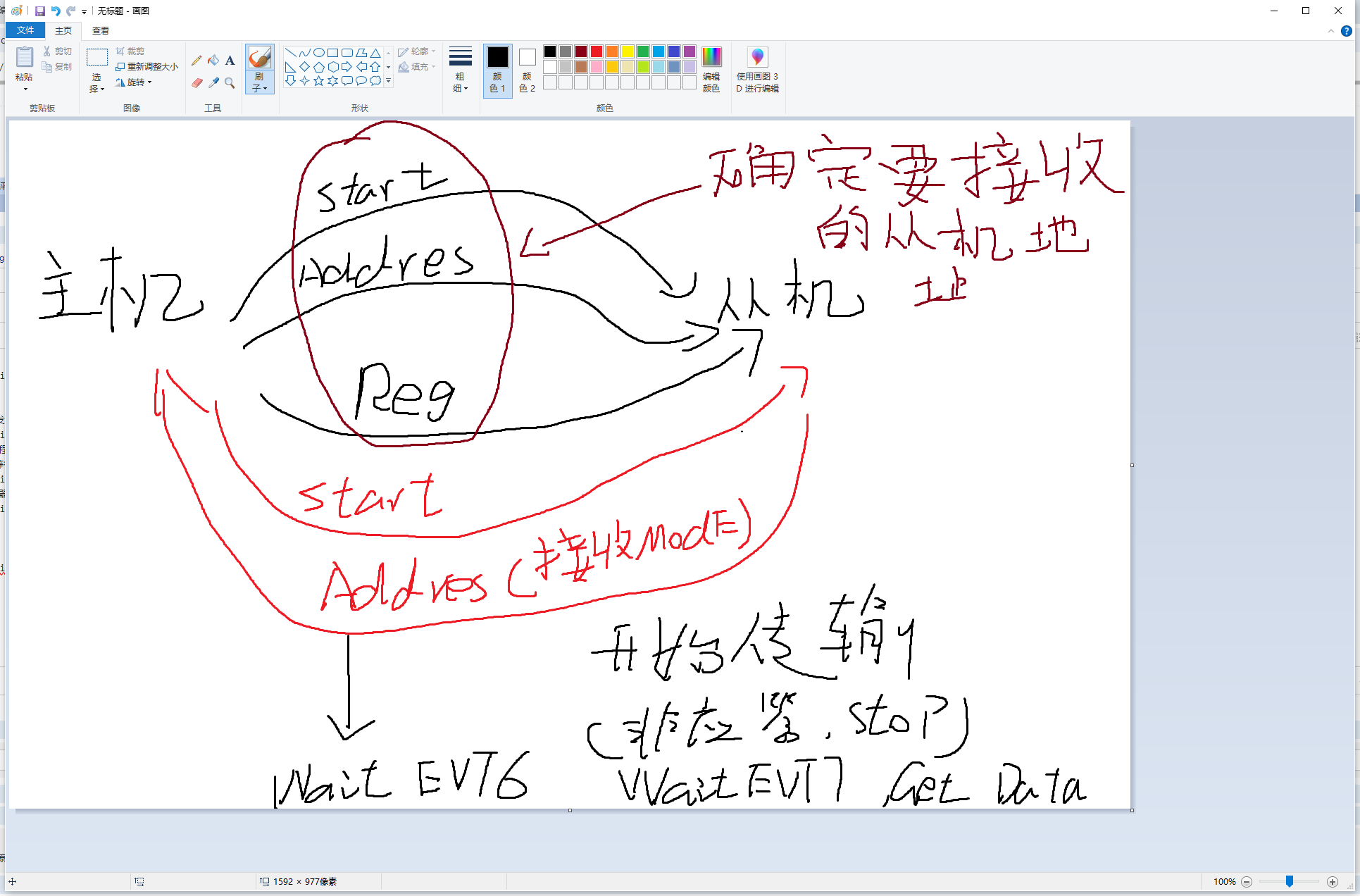 IIC通讯协议笔记