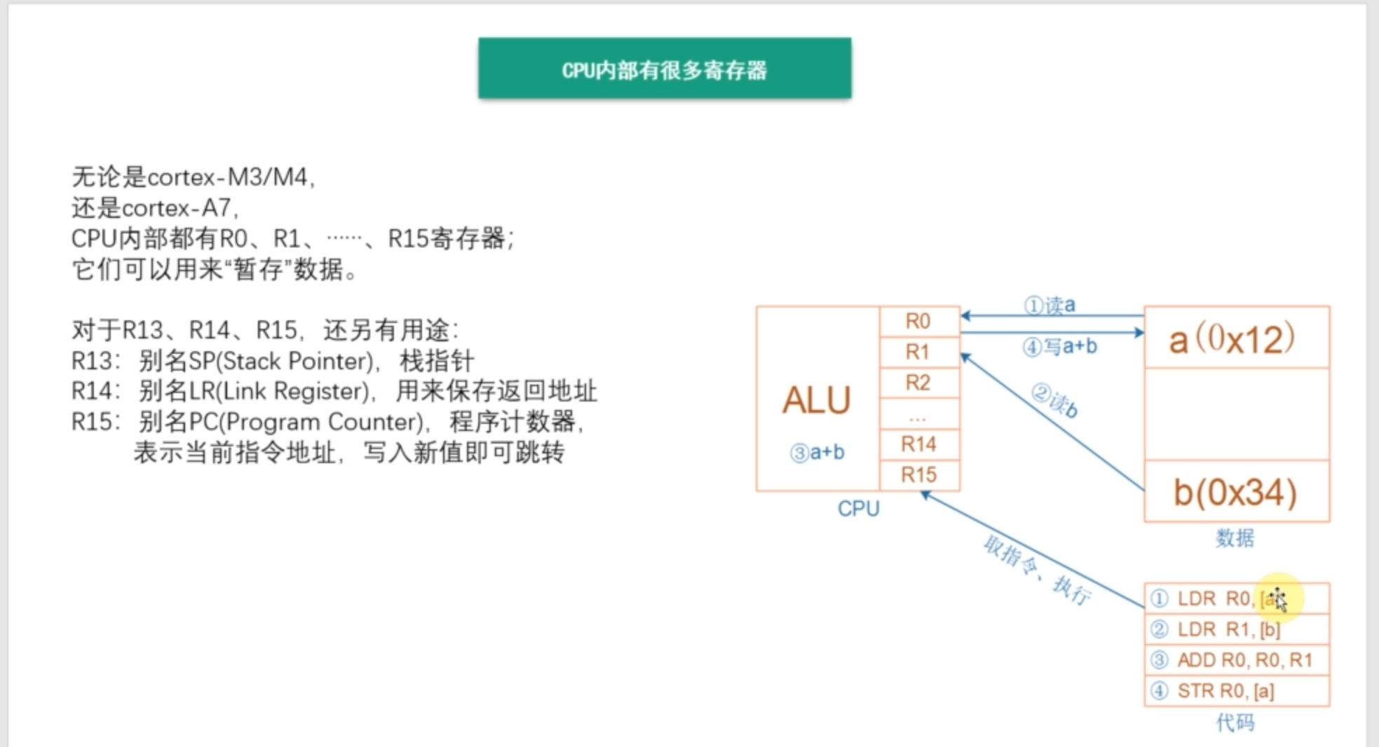 ARM架构