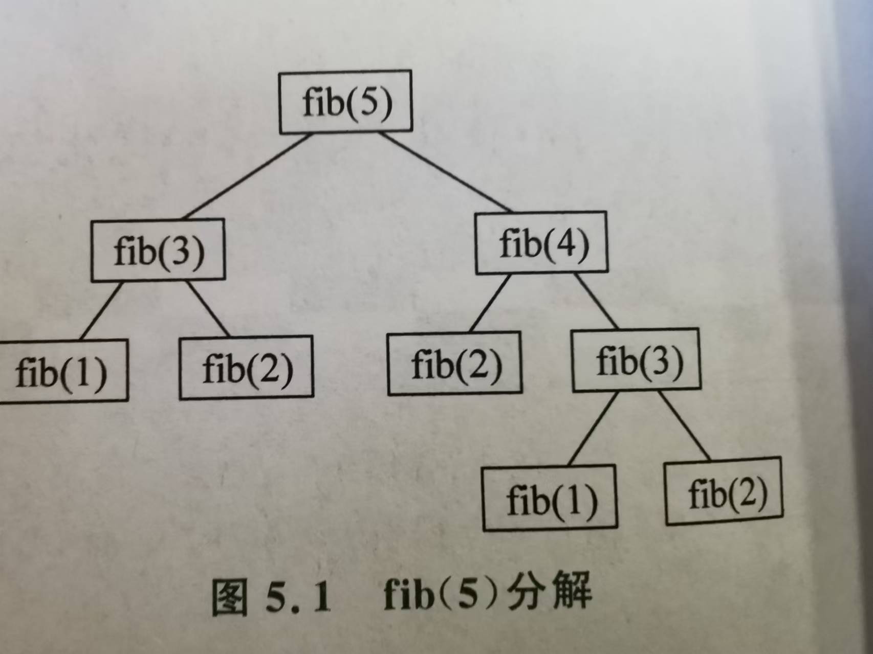 dp一遍通