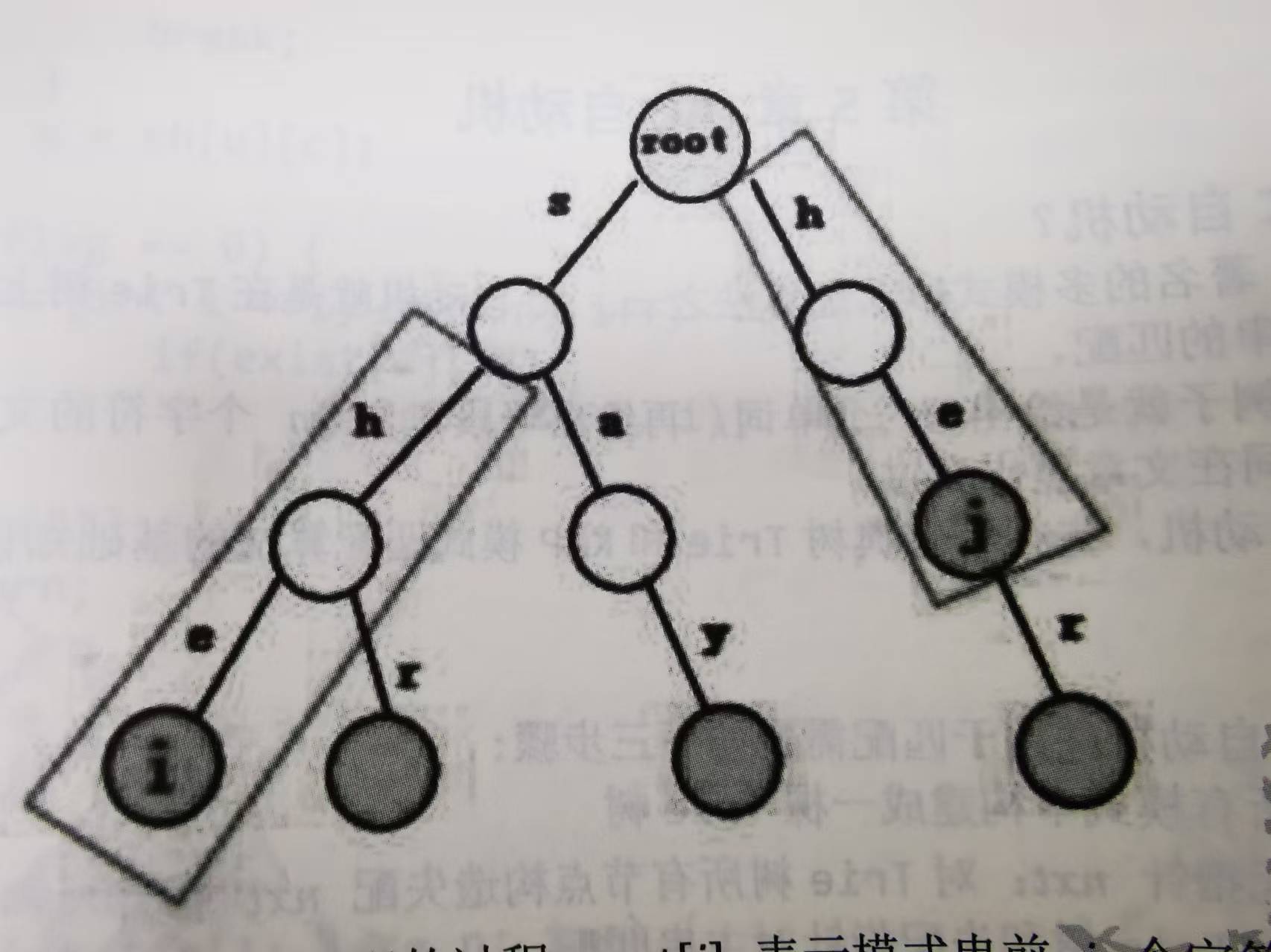 ybt2.5章AC自动机题解