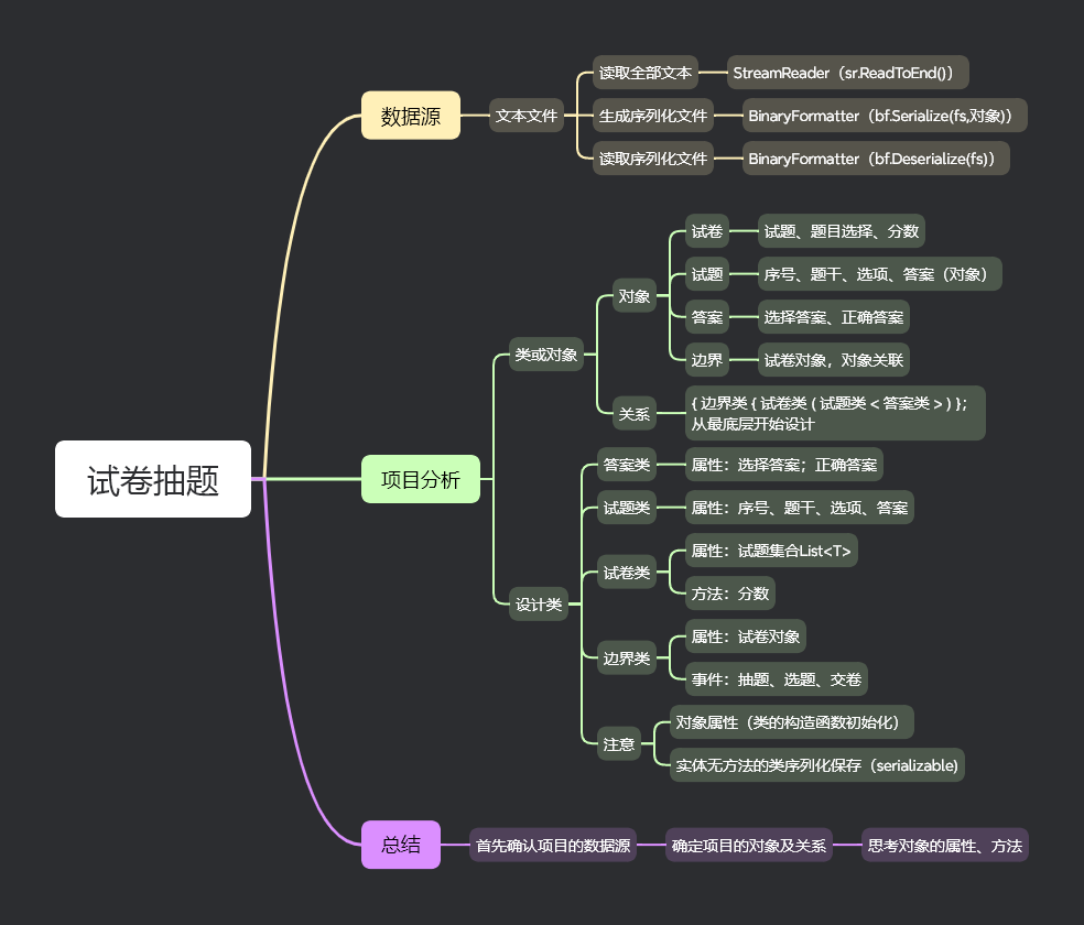 C#项目—模拟考试