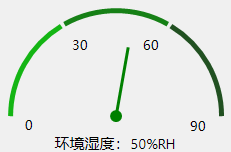 C#自定义控件—仪表盘