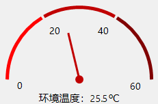 C#自定义控件—仪表盘