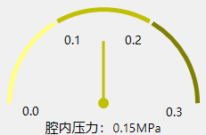 C#自定义控件—仪表盘