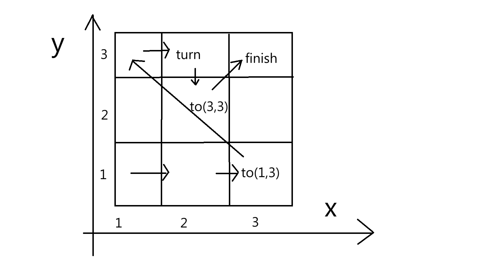 库因兰德(样例)