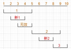 贪心算法-找不重叠的区间段