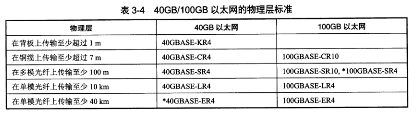 《计算机网络》笔记——第三章 数据链路层