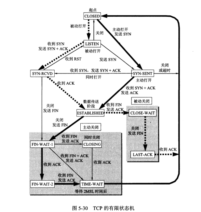 《计算机网络》笔记——第五章 运输层